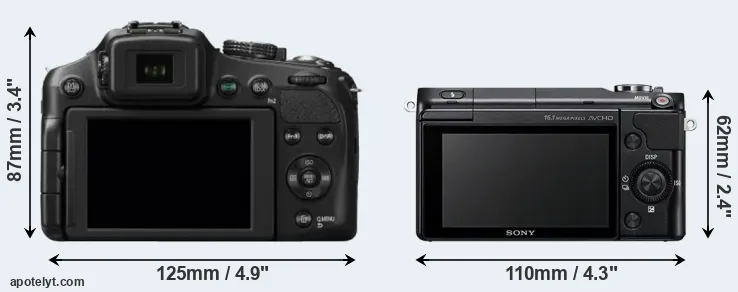 Comparison FZ200 or NEX-3N rear