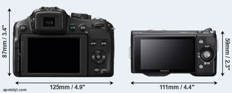 Comparison FZ200 or NEX-5N rear