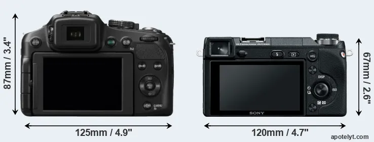 Comparison FZ200 or NEX-6 rear