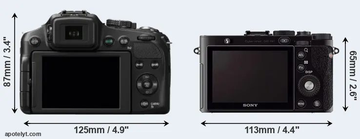 Comparison FZ200 or RX1 rear