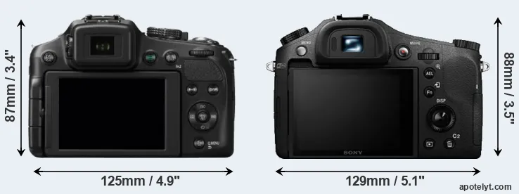 Comparison FZ200 or RX10 II rear