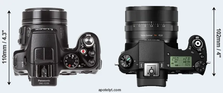 Compare FZ200 versus RX10 II top