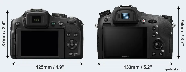 Comparison FZ200 or RX10 IV rear