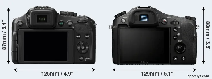 Comparison FZ200 or RX10 rear