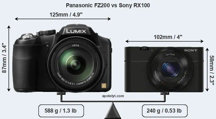 Size Panasonic FZ200 vs Sony RX100