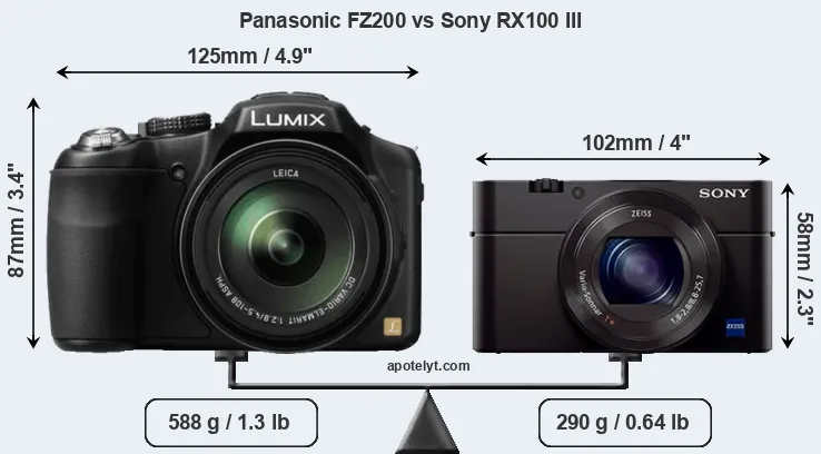 Size Panasonic FZ200 vs Sony RX100 III