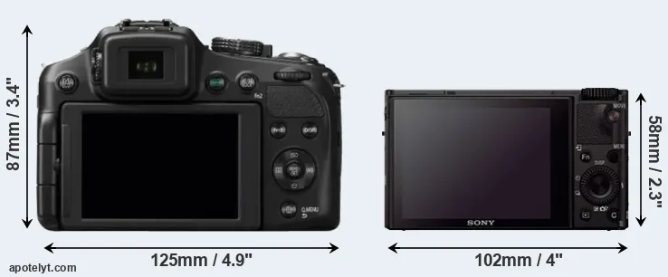 Comparison FZ200 or RX100 III rear