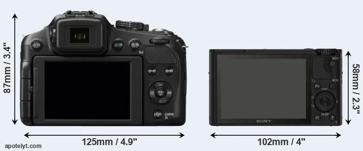 Comparison FZ200 or RX100 rear