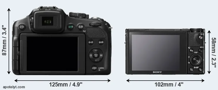 Comparison FZ200 or RX100 V rear