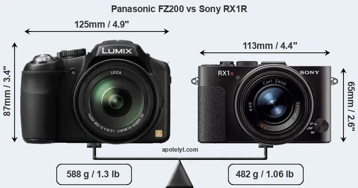 Size Panasonic FZ200 vs Sony RX1R