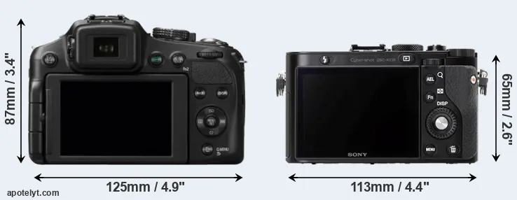 Comparison FZ200 or RX1R rear