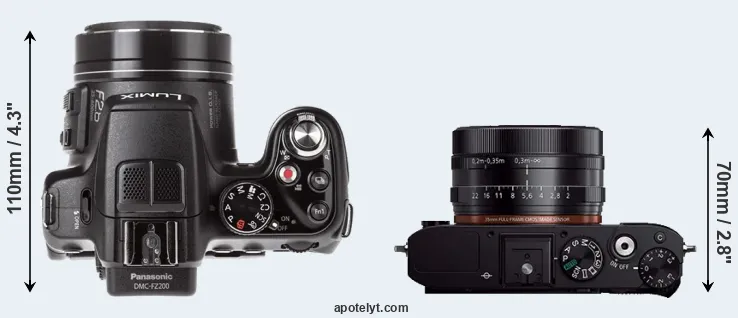 Compare FZ200 versus RX1R top