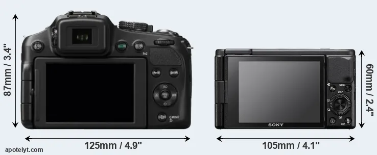 Comparison FZ200 or ZV-1 rear