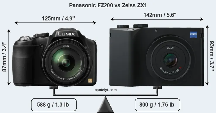 Size Panasonic FZ200 vs Zeiss ZX1