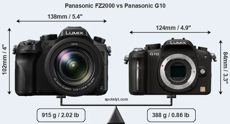 Size Panasonic FZ2000 vs Panasonic G10