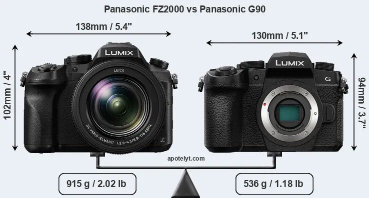 Size Panasonic FZ2000 vs Panasonic G90