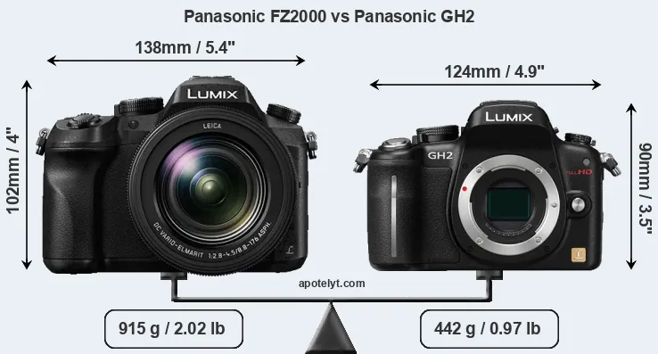 Size Panasonic FZ2000 vs Panasonic GH2