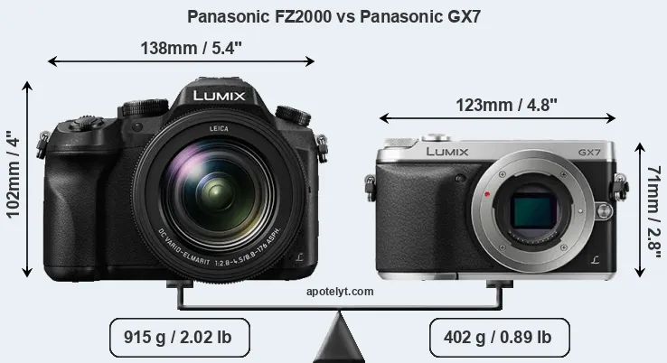 Size Panasonic FZ2000 vs Panasonic GX7
