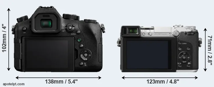 Comparison FZ2000 or GX7 rear