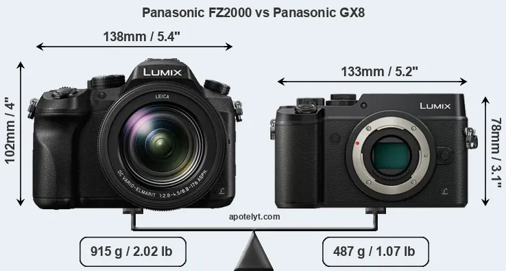 Size Panasonic FZ2000 vs Panasonic GX8