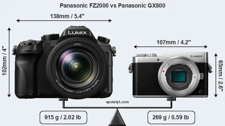 Size Panasonic FZ2000 vs Panasonic GX800