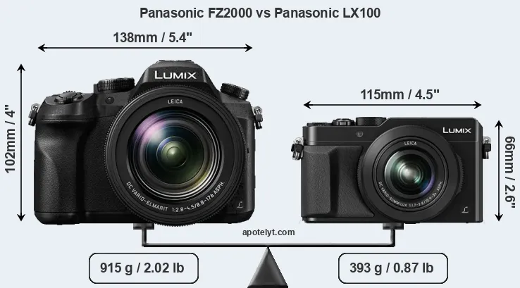 Size Panasonic FZ2000 vs Panasonic LX100