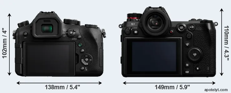 Comparison FZ2000 or S1 rear