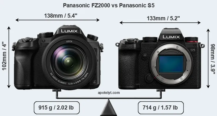 Size Panasonic FZ2000 vs Panasonic S5