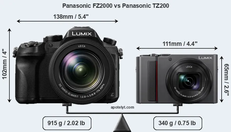 Size Panasonic FZ2000 vs Panasonic TZ200