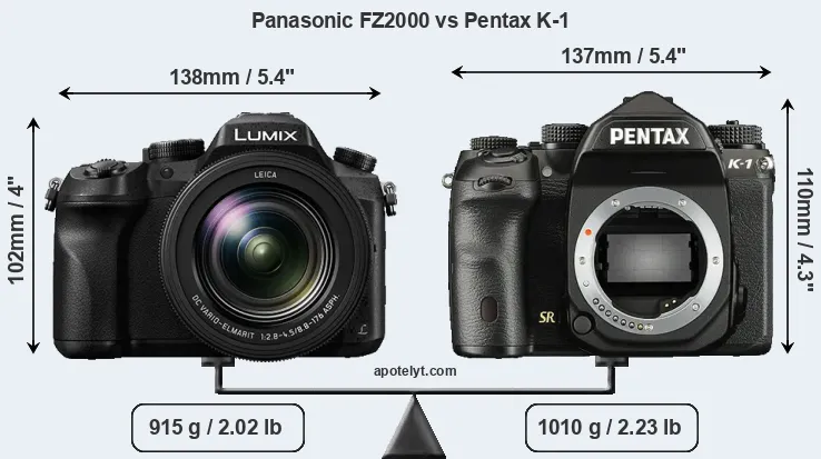 Size Panasonic FZ2000 vs Pentax K-1