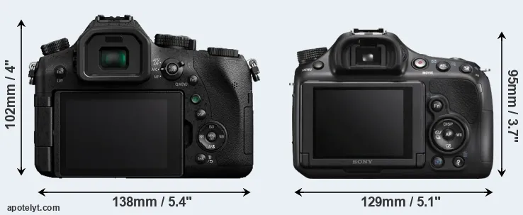 Comparison FZ2000 or A58 rear