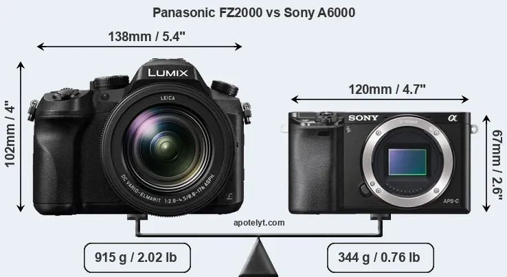 Size Panasonic FZ2000 vs Sony A6000