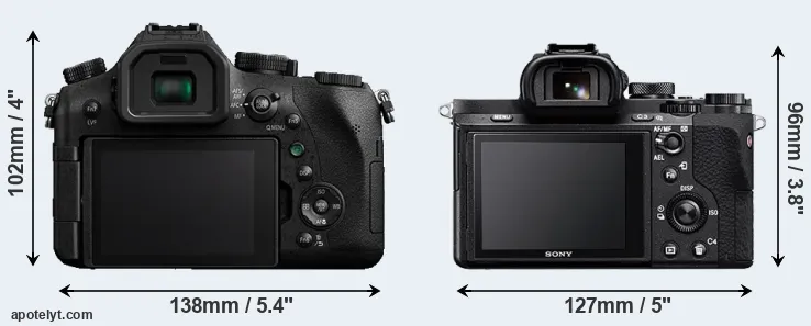 Comparison FZ2000 or A7 II rear