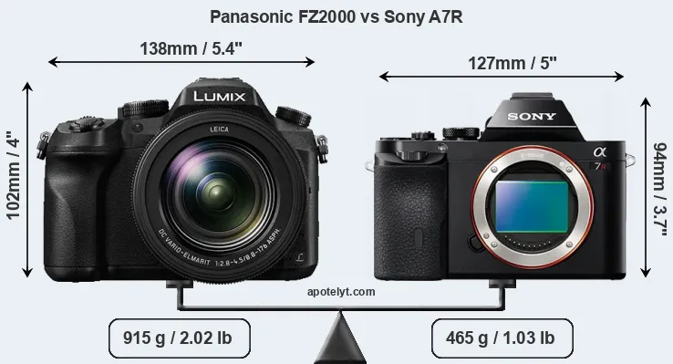 Size Panasonic FZ2000 vs Sony A7R