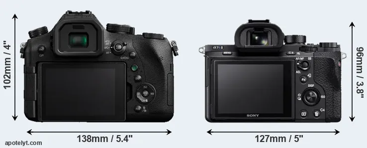 Comparison FZ2000 or A7S II rear