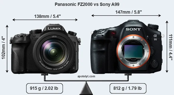 Size Panasonic FZ2000 vs Sony A99