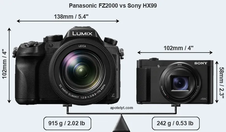 Size Panasonic FZ2000 vs Sony HX99