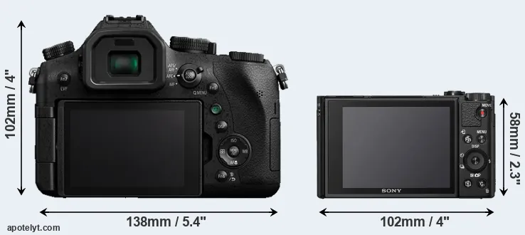 Comparison FZ2000 or HX99 rear