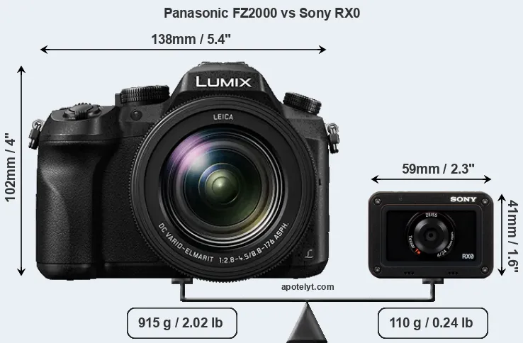 Size Panasonic FZ2000 vs Sony RX0