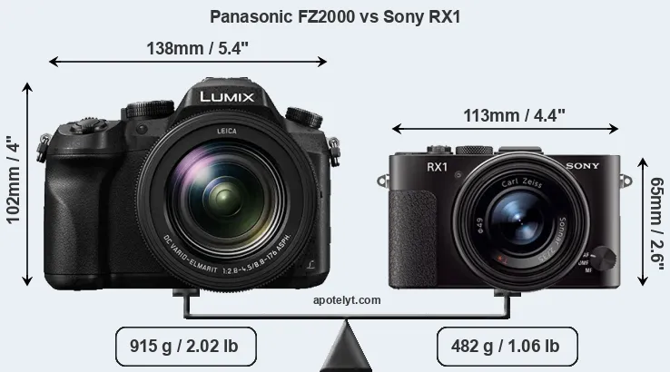 Size Panasonic FZ2000 vs Sony RX1