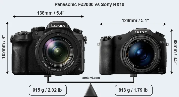 Size Panasonic FZ2000 vs Sony RX10