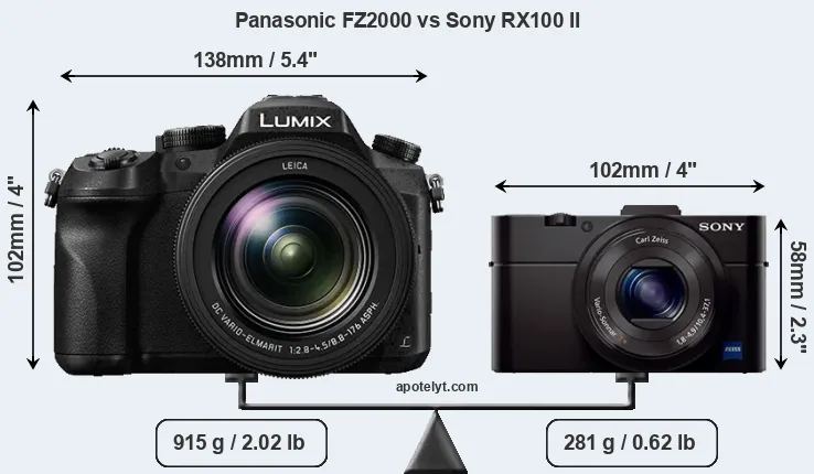 Size Panasonic FZ2000 vs Sony RX100 II