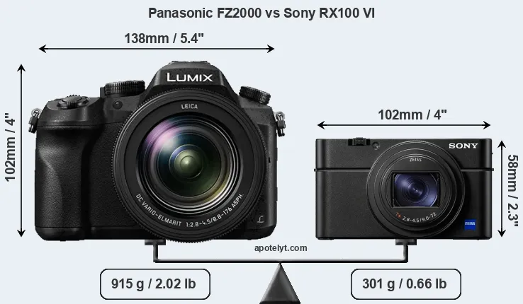 Size Panasonic FZ2000 vs Sony RX100 VI