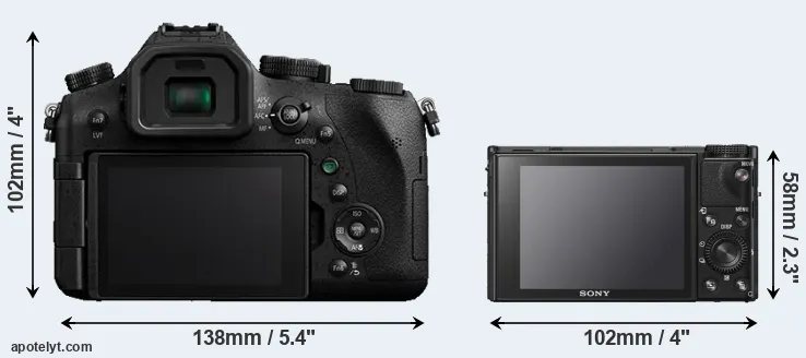 Comparison FZ2000 or RX100 VI rear