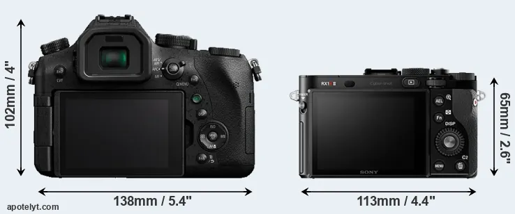 Comparison FZ2000 or RX1R II rear