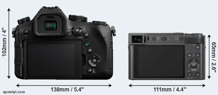 Comparison FZ2500 or ZS200 rear