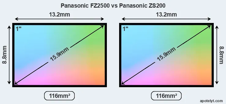 Panasonic FZ2500 and Panasonic ZS200 sensor measures