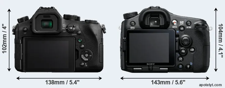 Comparison FZ2500 or A77 rear