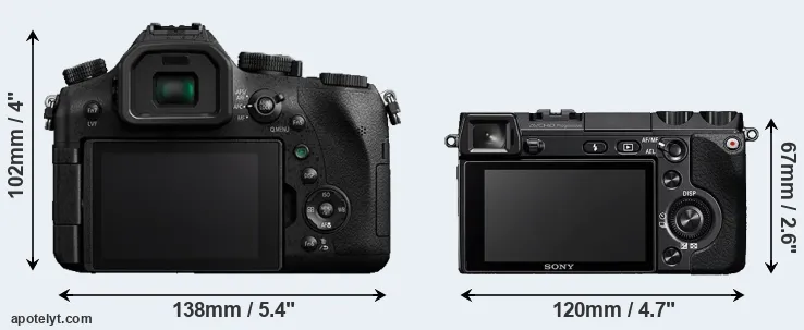 Comparison FZ2500 or NEX-7 rear