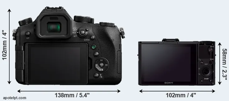 Comparison FZ2500 or RX100 II rear